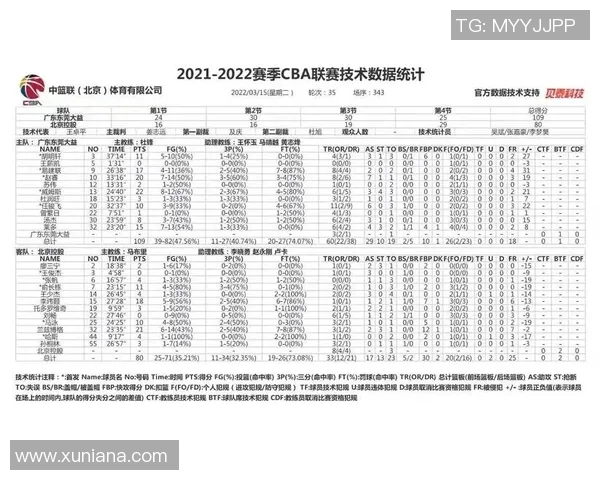 技术统计：季后赛近5场表现一览
