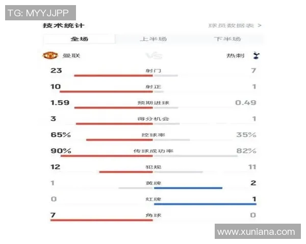 英超联赛球队控球率与传球成功率统计