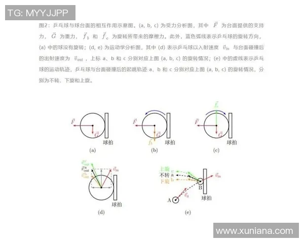 奥运会乒乓球运动员击球旋转分析与对策研究